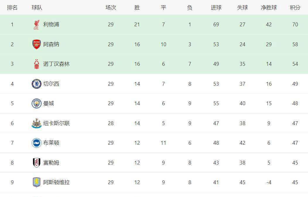 曼城欧冠席位未保可能加剧对足总杯冠军的渴望